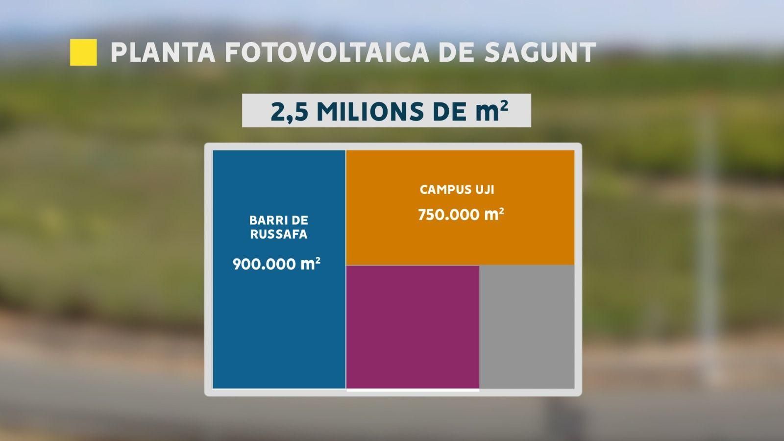 Planta fotovoltaica de Sagunt Planta fotovoltaica de Sagunt