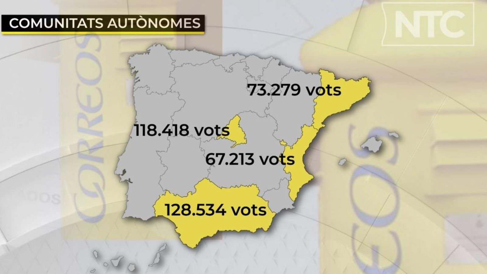 Vora 70.000 persones han votat per correu per al 10N a la Comunitat Valenciana