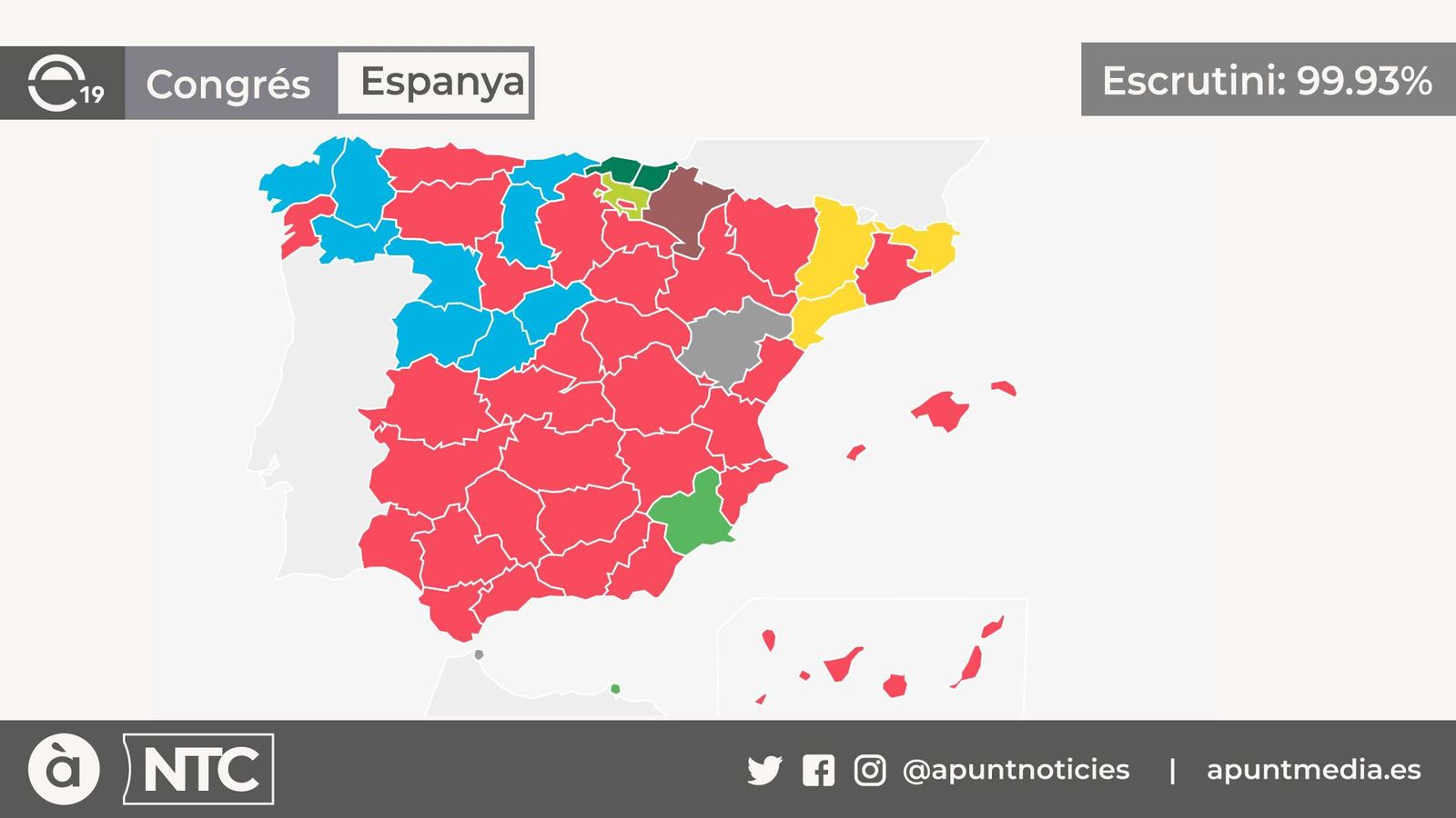 El PSOE guanya en deu comunitats autònomes i el PP, en tres