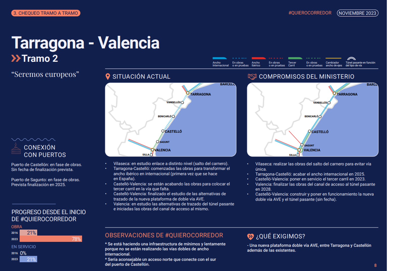L'estat del tram entre Tarragona i Valènca