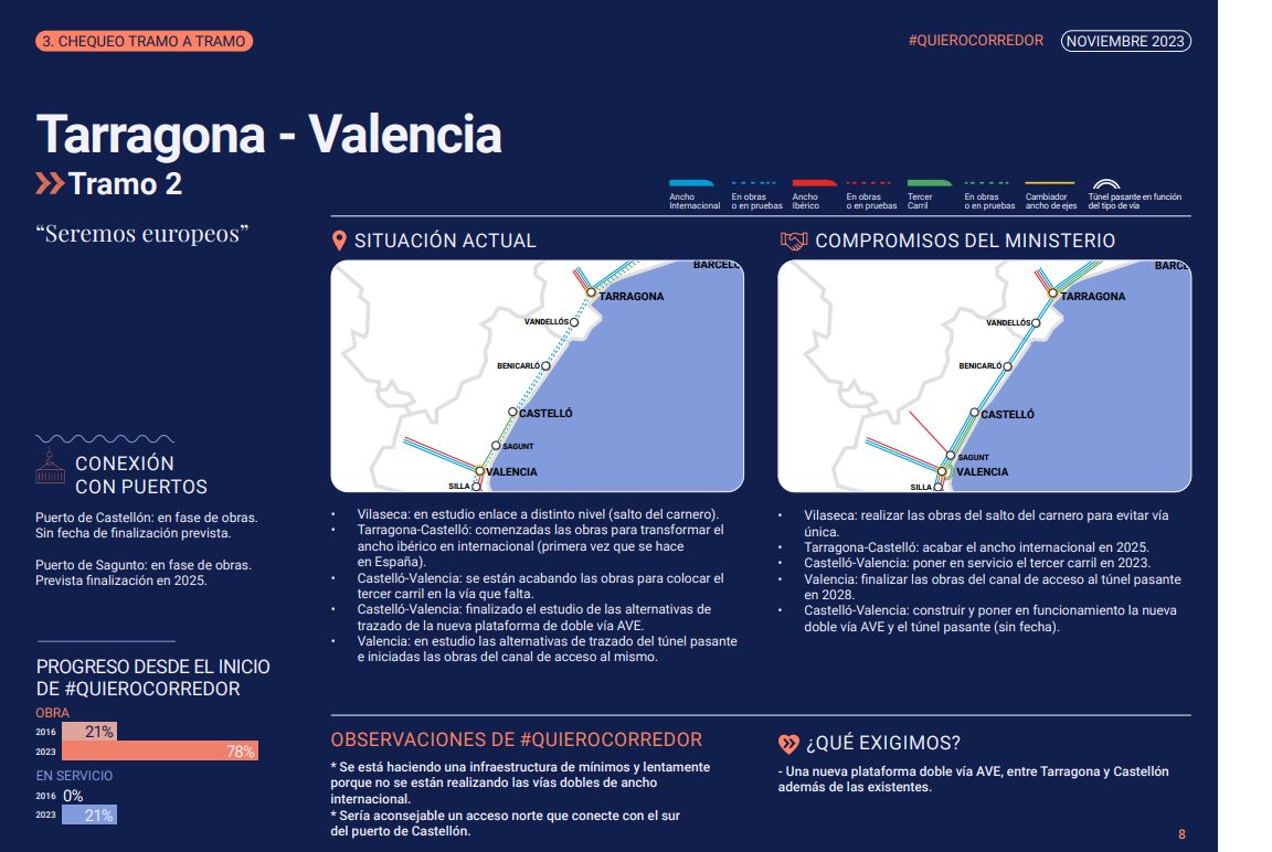 L'estat del tram entre Tarragona i Valènca L'estat del tram entre Tarragona i Valènca