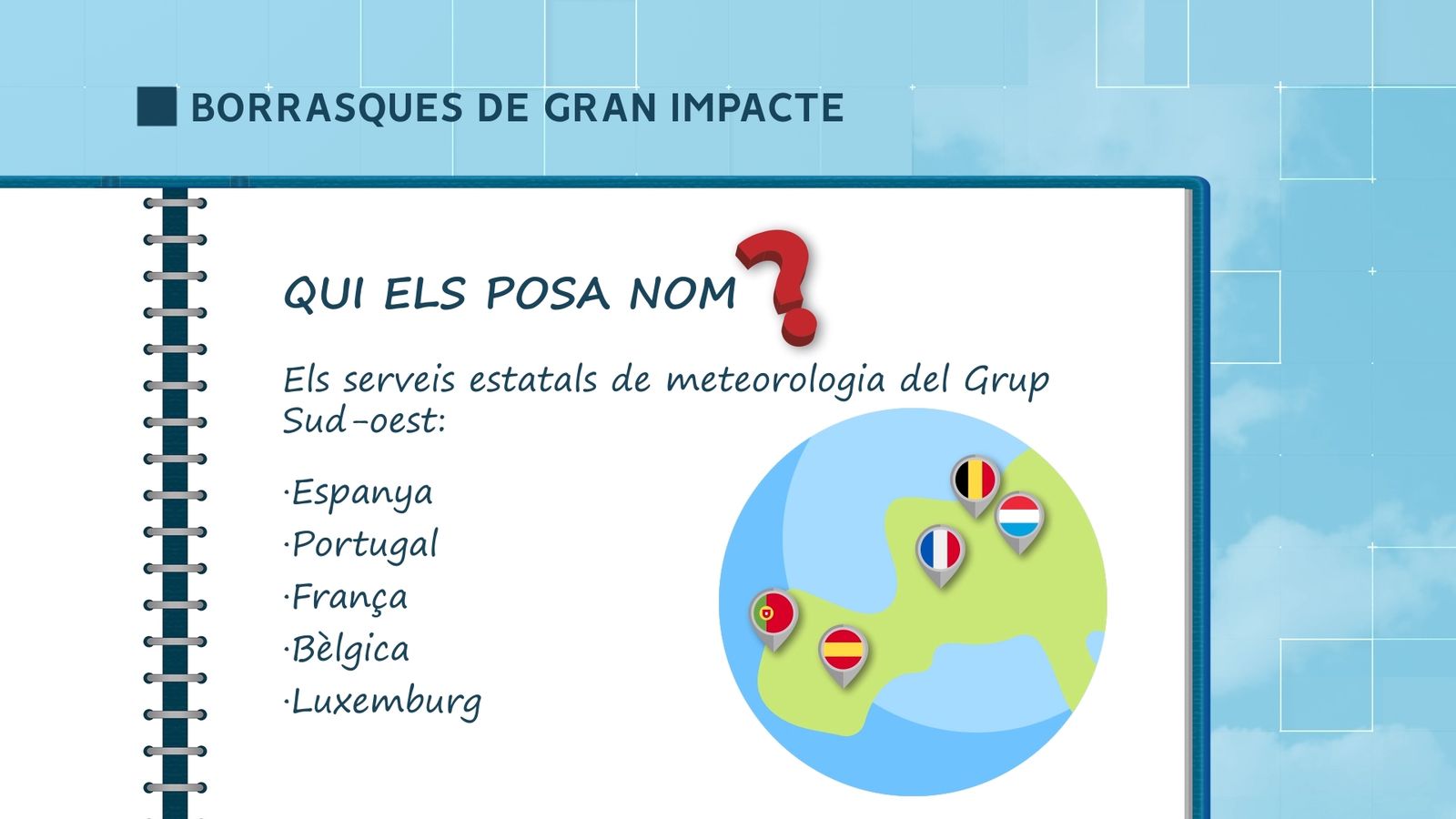 Grup del sud-oest