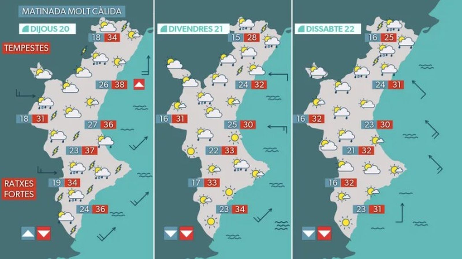 L'oratge per als tres pròxims dies