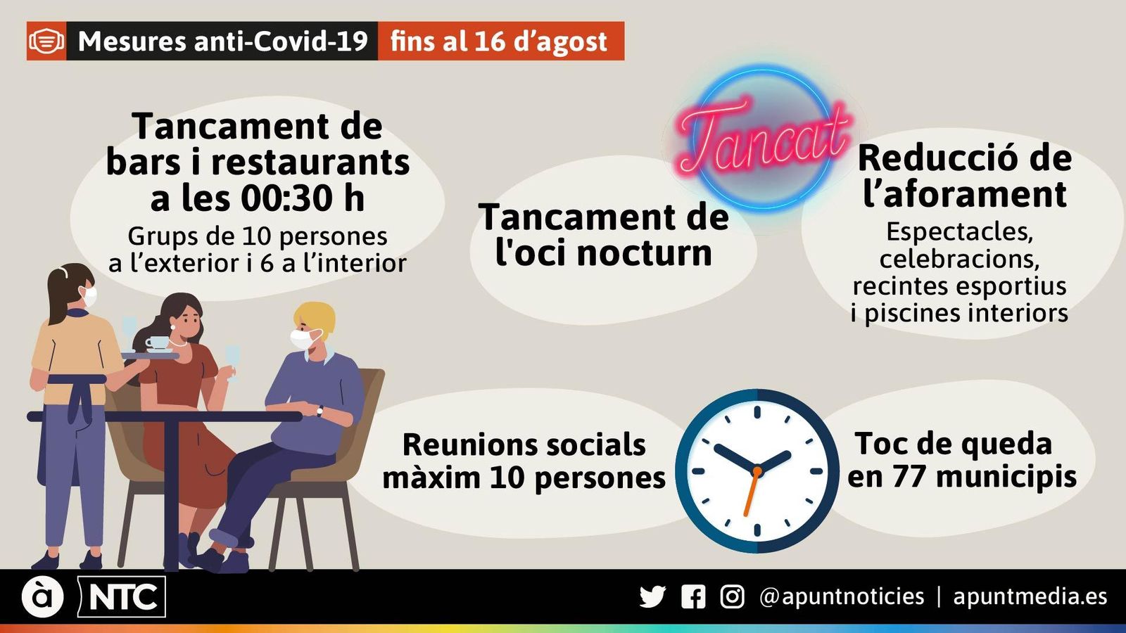 Mesures anti-Covid-19 fins al 16 d'agost