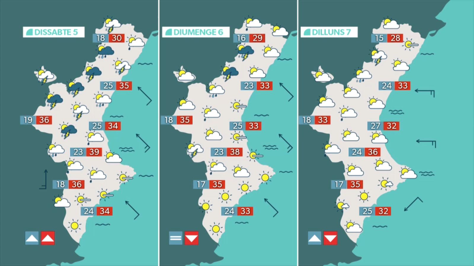 La previsió per al cap de setmana
