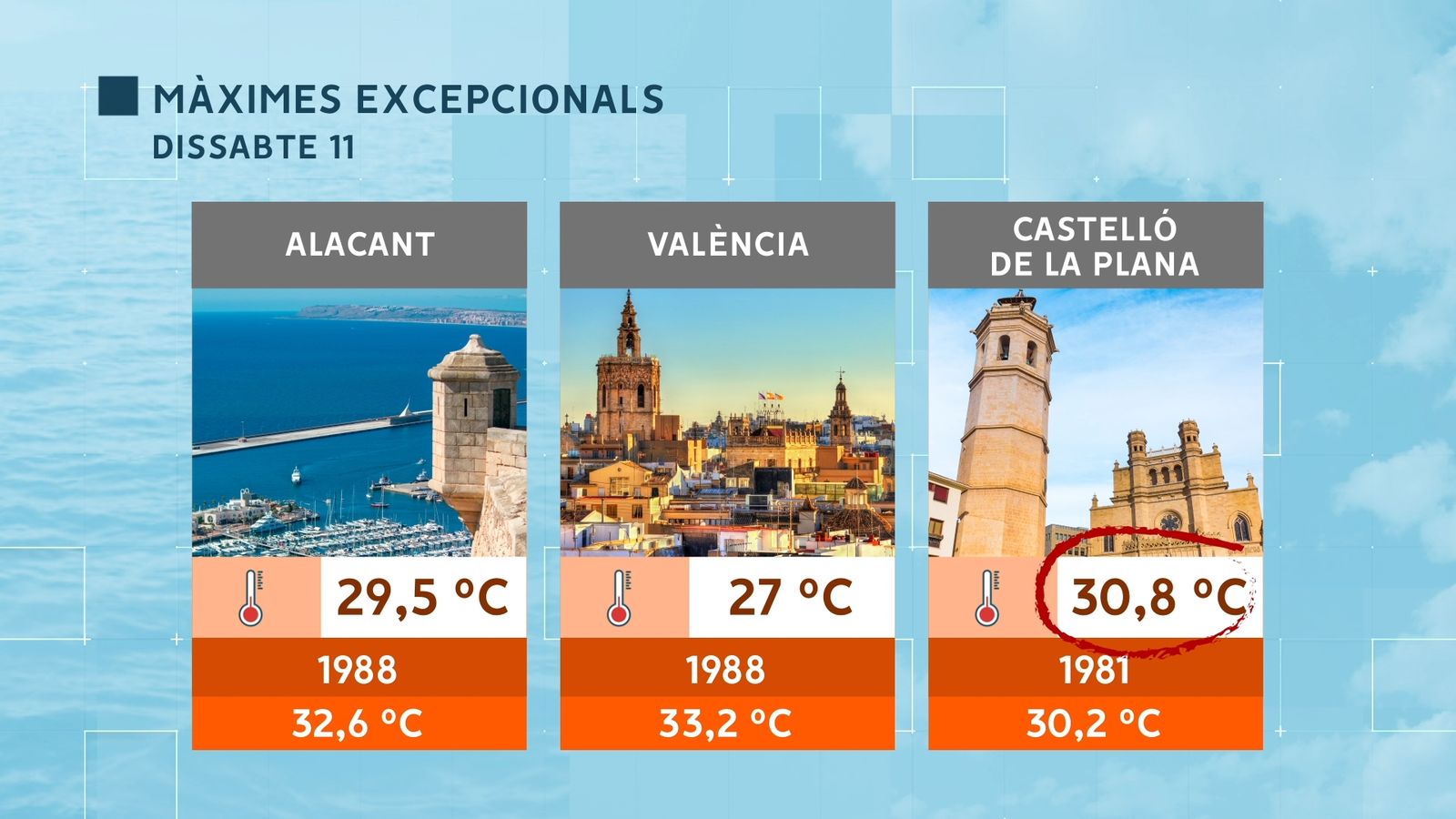 MÀXIMES EXCEPCIONALS