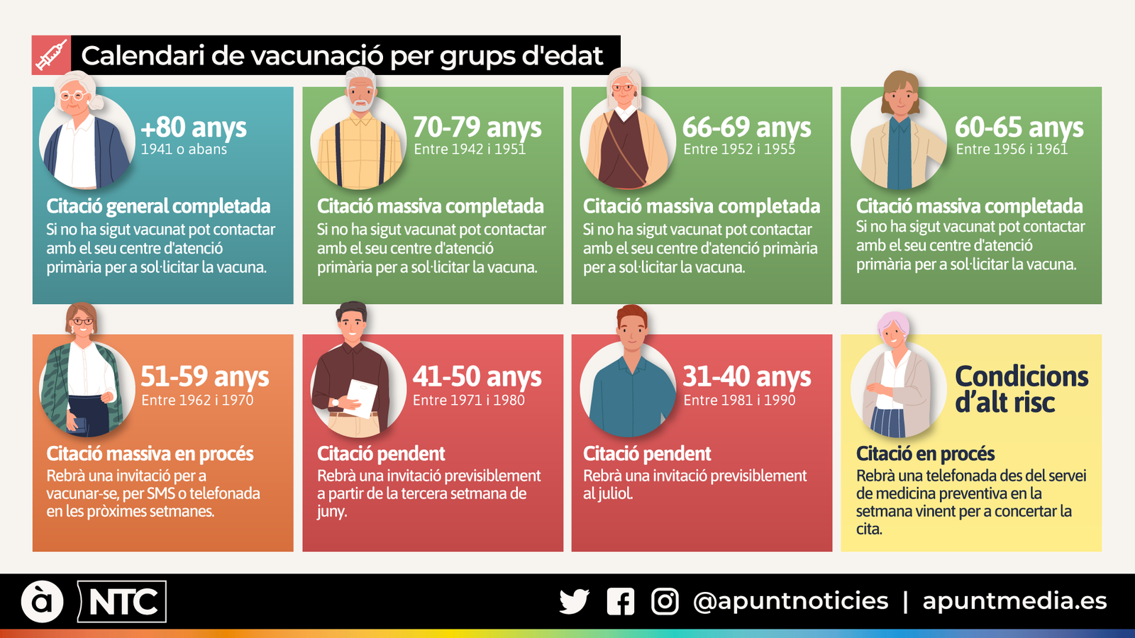 Calendari de vacunacions per grups d'edat a la Comunitat Valenciana