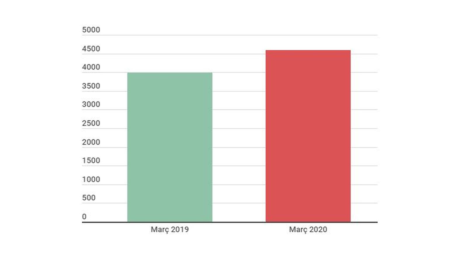 Comparativa de la mortalitat a la Comunitat Valenciana