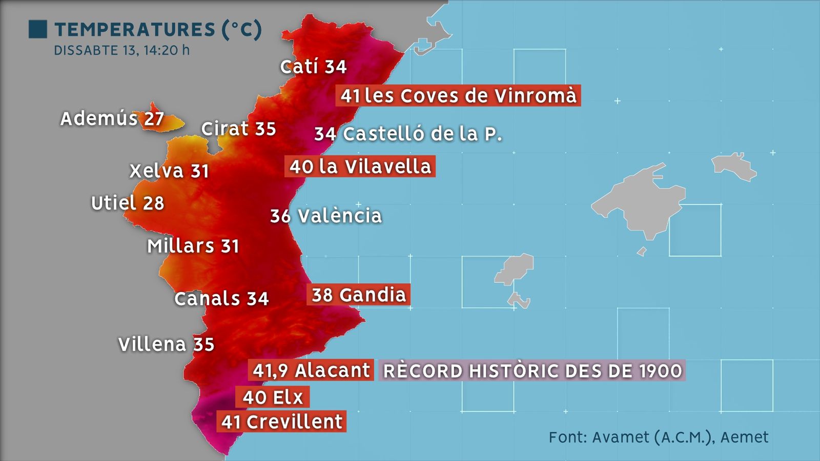 Alacant, rècord històric des de 1900