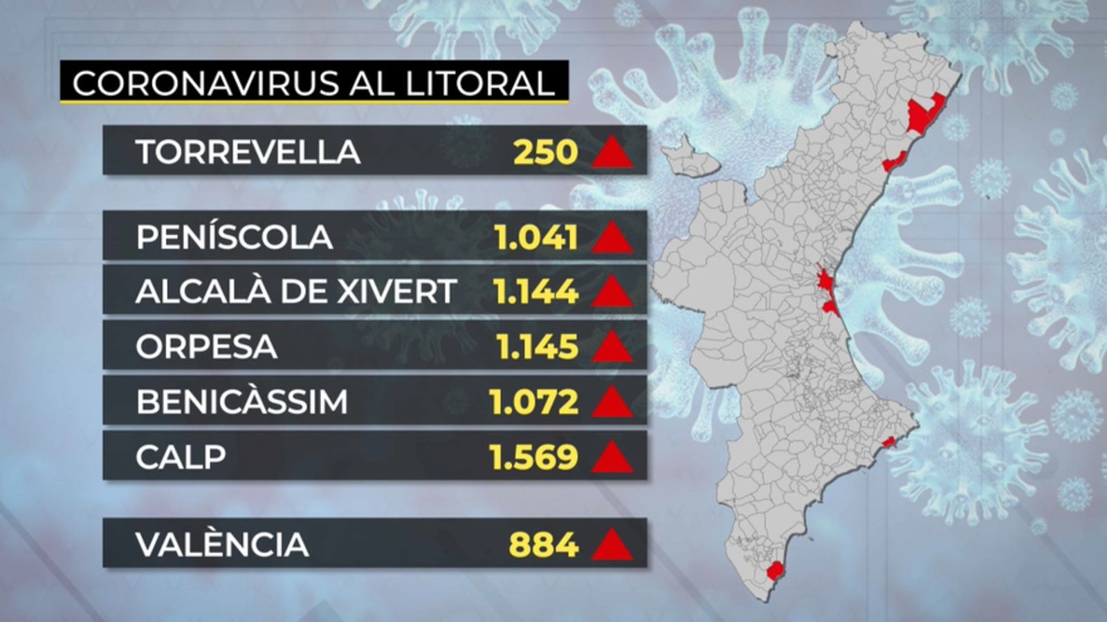 23.07.2021 | Les notícies del migdia