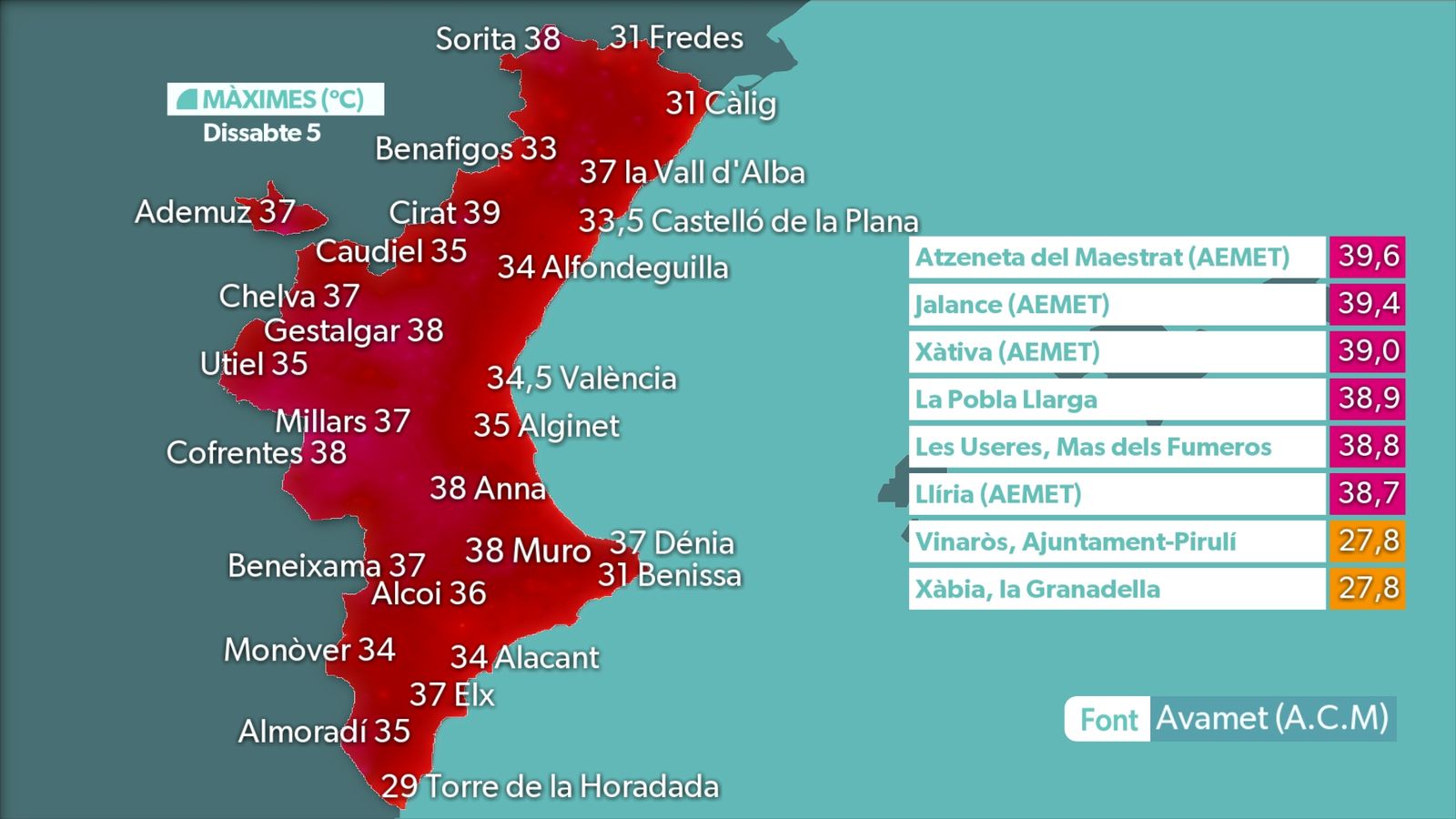 MÀXIMES DIA 5