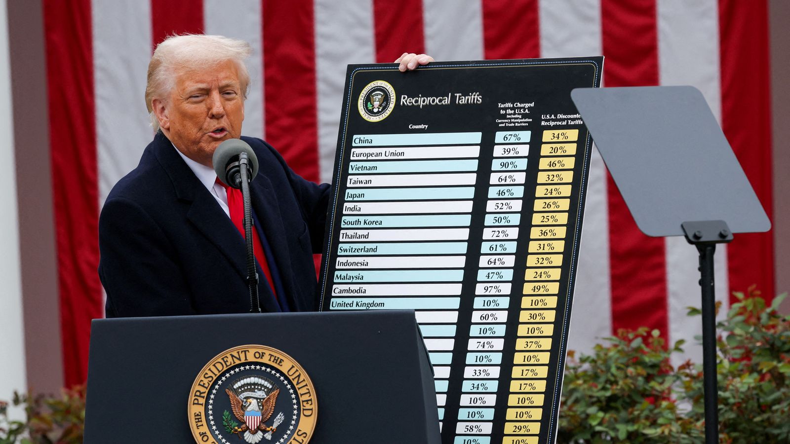 Trump, el dia que va anunciar els aranzels a tots els països, a l'abril