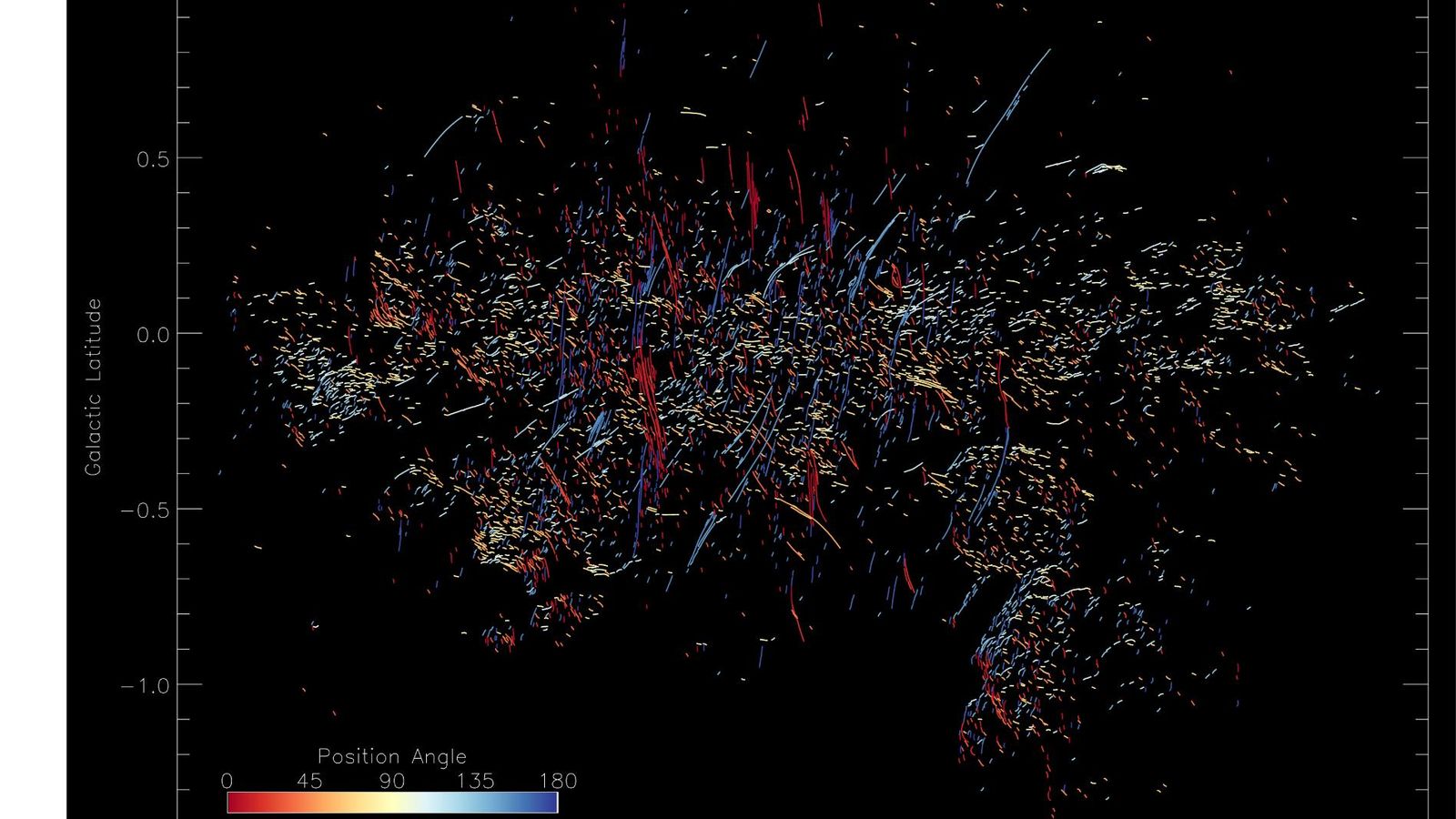 Imatge dels angles de posició de tots els filaments —llargs i curts— codificats per colors