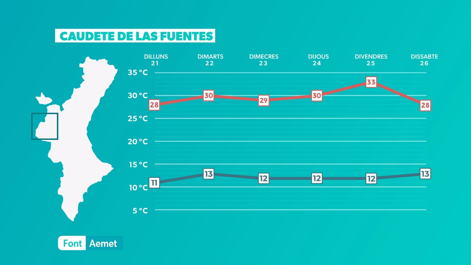 CAUDETE DE LAS FUENTES