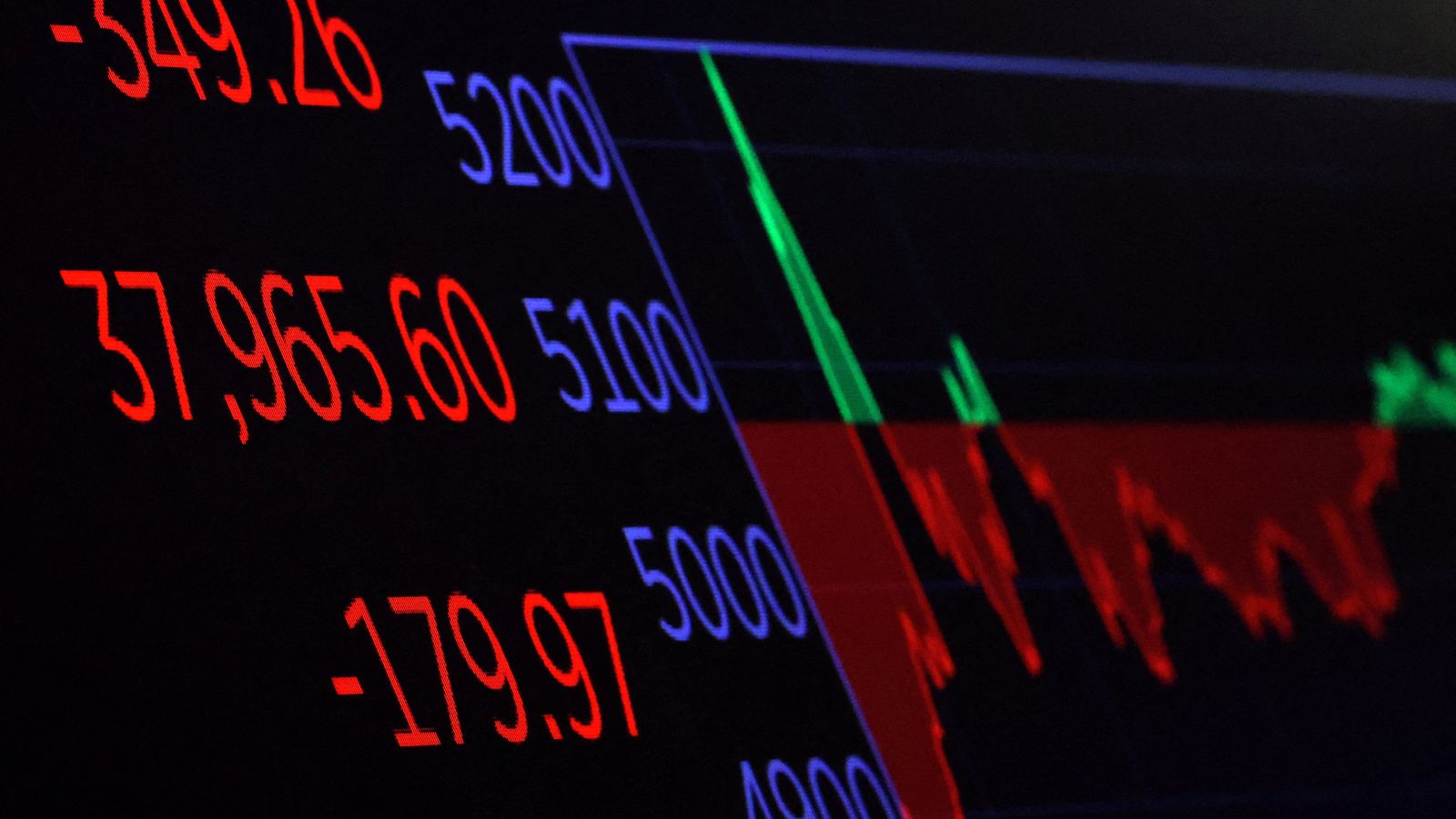 Pantalla de la borsa de Nova York amb els números rojos