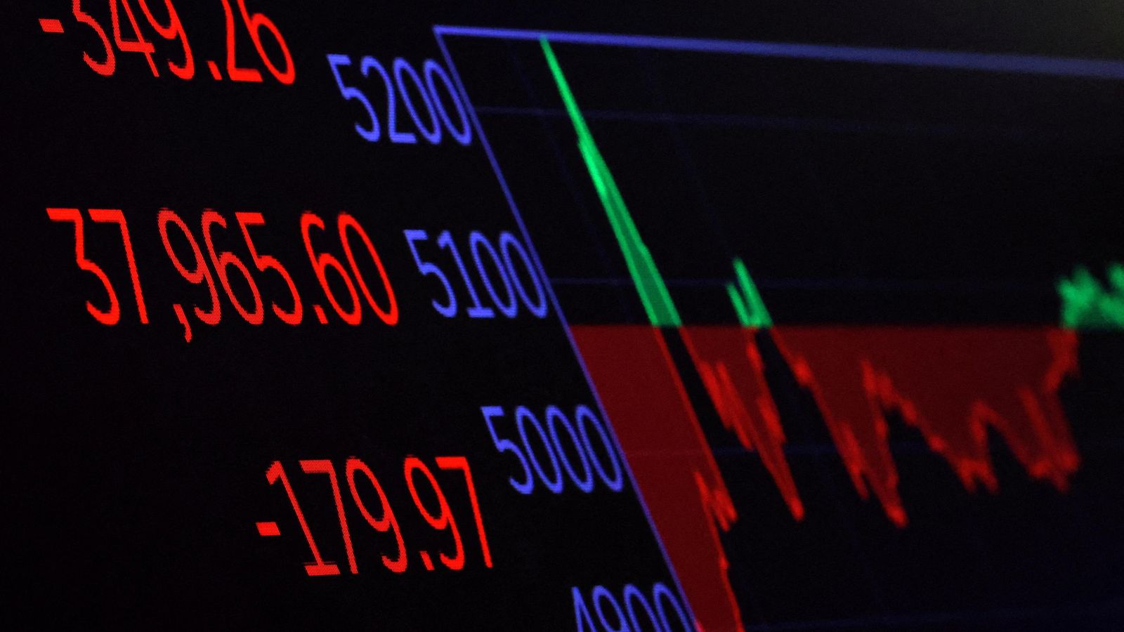 Pantalla de la borsa de Nova York que mostra els números rojos Pantalla de la borsa de Nova York amb els números rojos