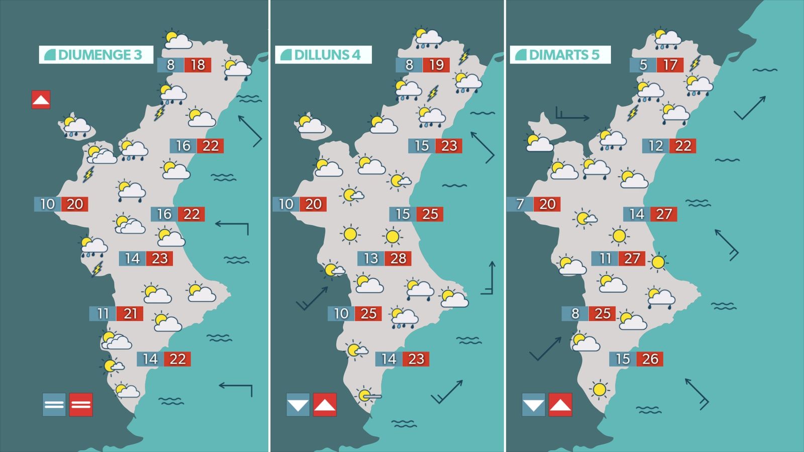 Previsió per a diumenge