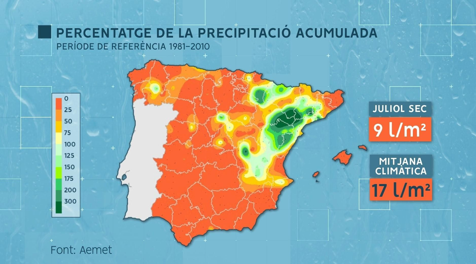PERCENTATGE PRECIPITACIÓ ACUMULADA JULIOL 2022