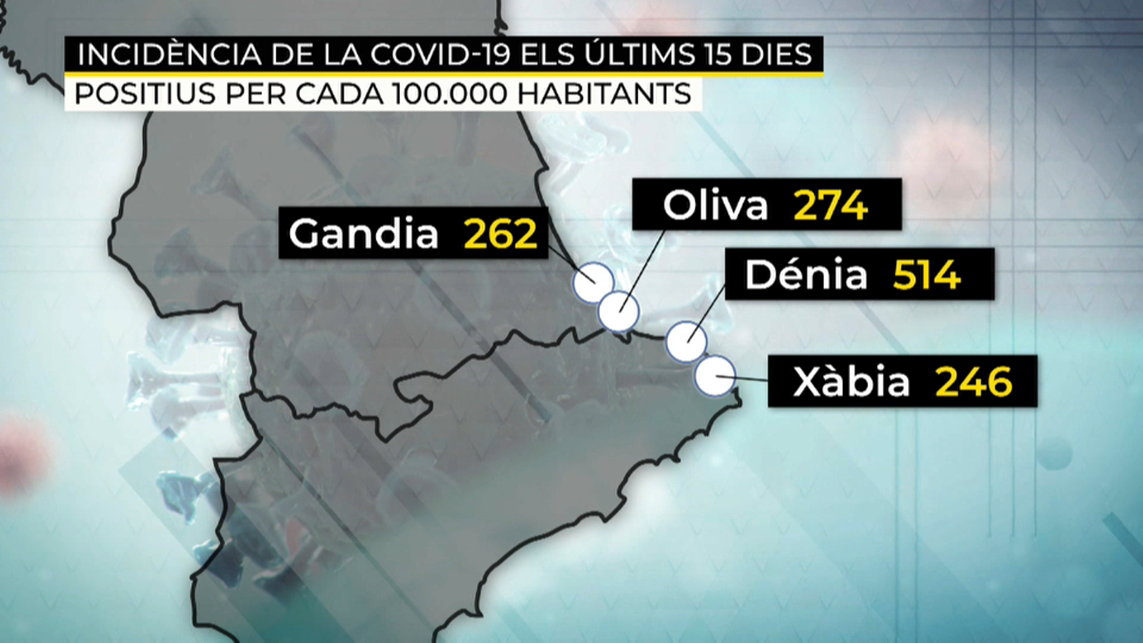 Incidència de la Covid-19 en els últims quinze dies