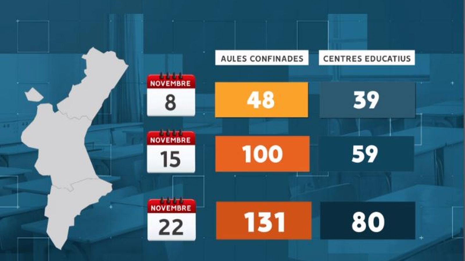 Evolució de la xifra d'aules confinades