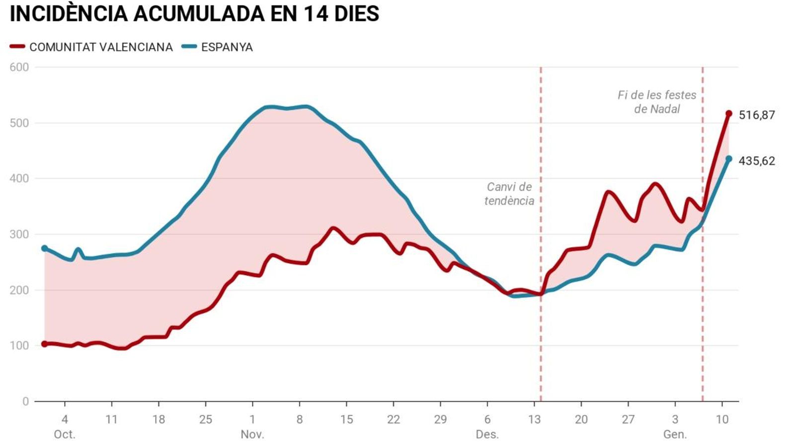 Dades consolidades fins a l'11 de gener