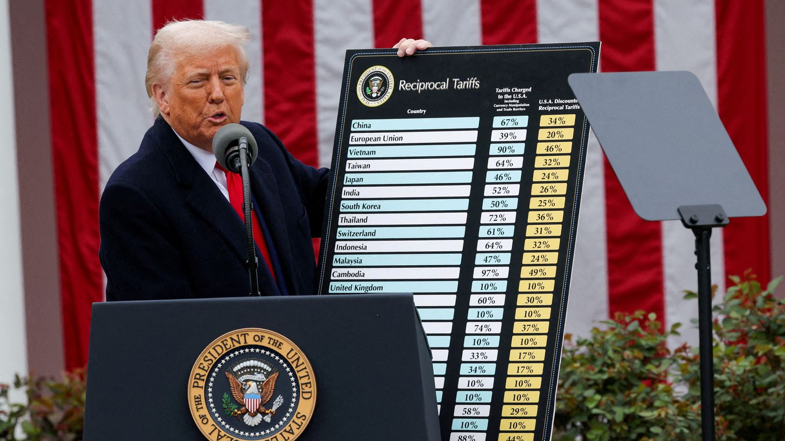 Trump, durant la presentació dels aranzels globals dels Estats Units Trump, durant la presentació dels aranzels globals dels Estats Units