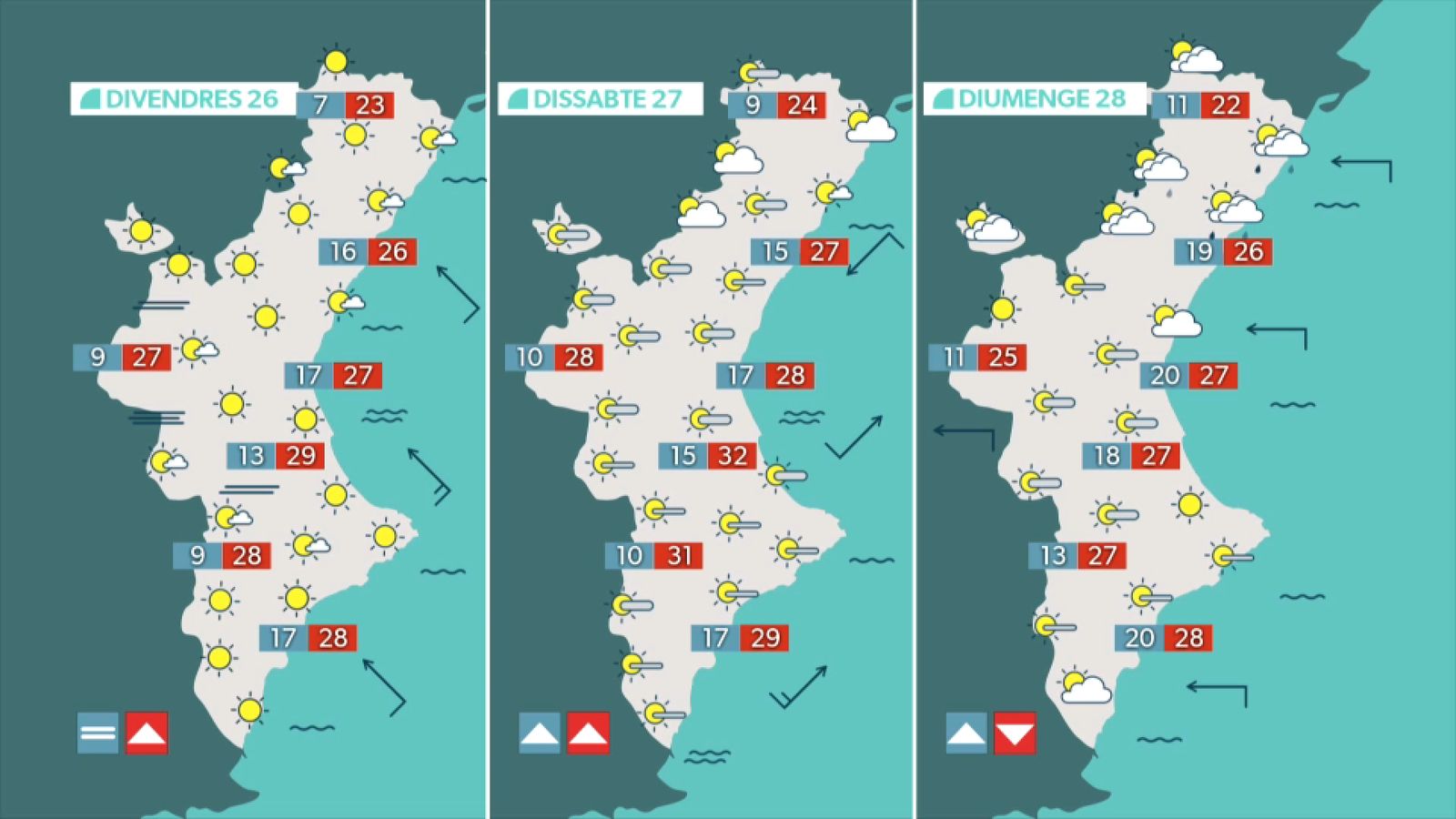 La previsió per als pròxims dies