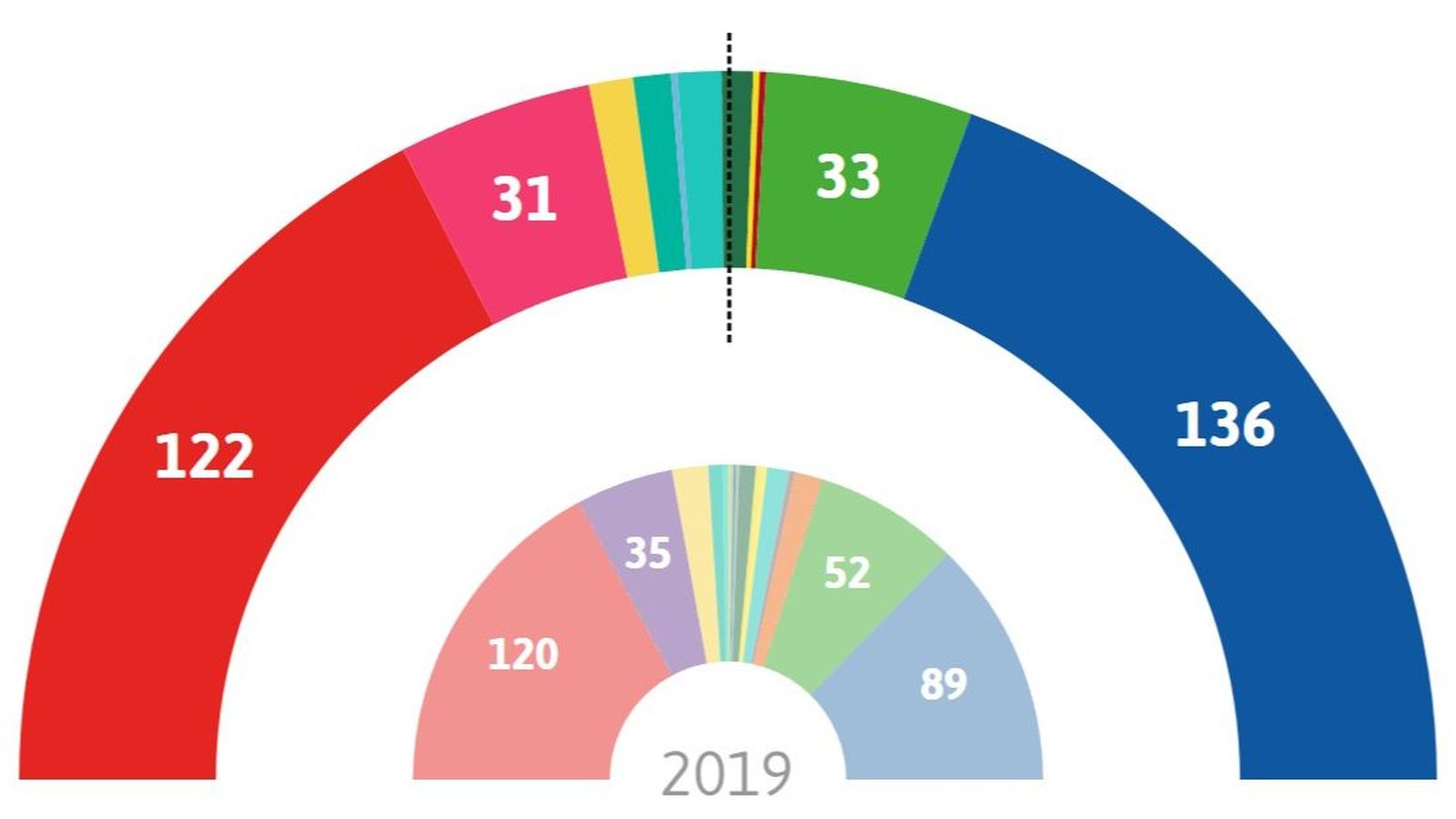Resultat 23J Congres 89,86