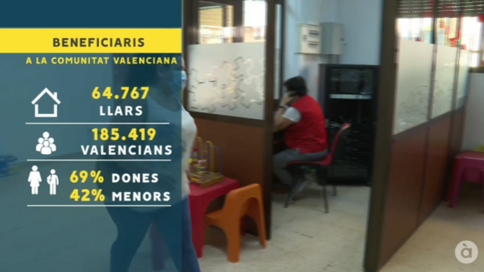 Beneficiaris de l'ingrés mínim vital a la Comunitat Valenciana