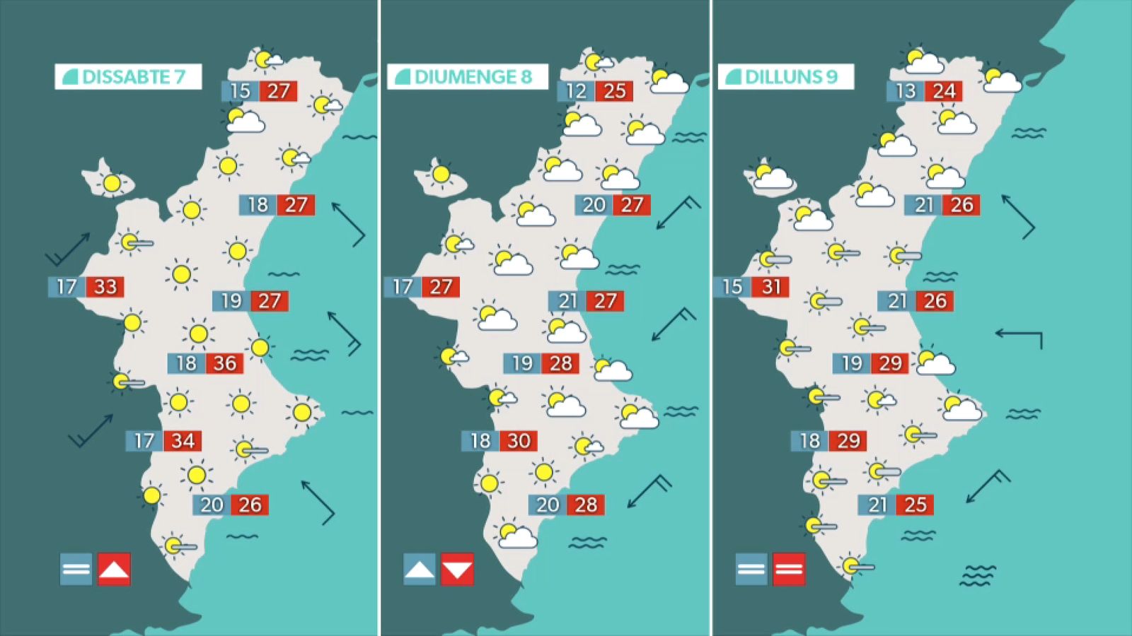 La previsió per al cap de setmana
