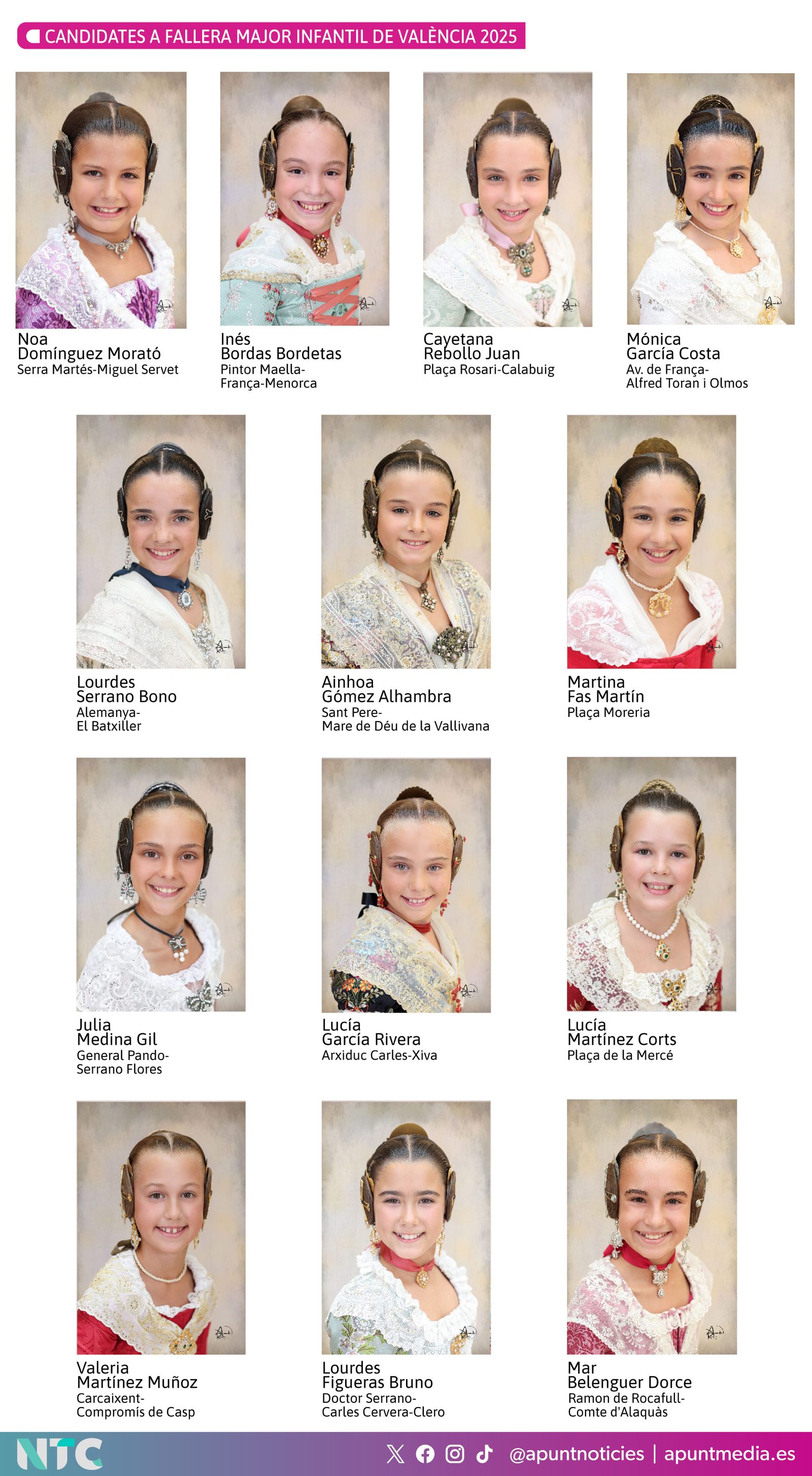 Candidates a falleres majors infantils de València 2025