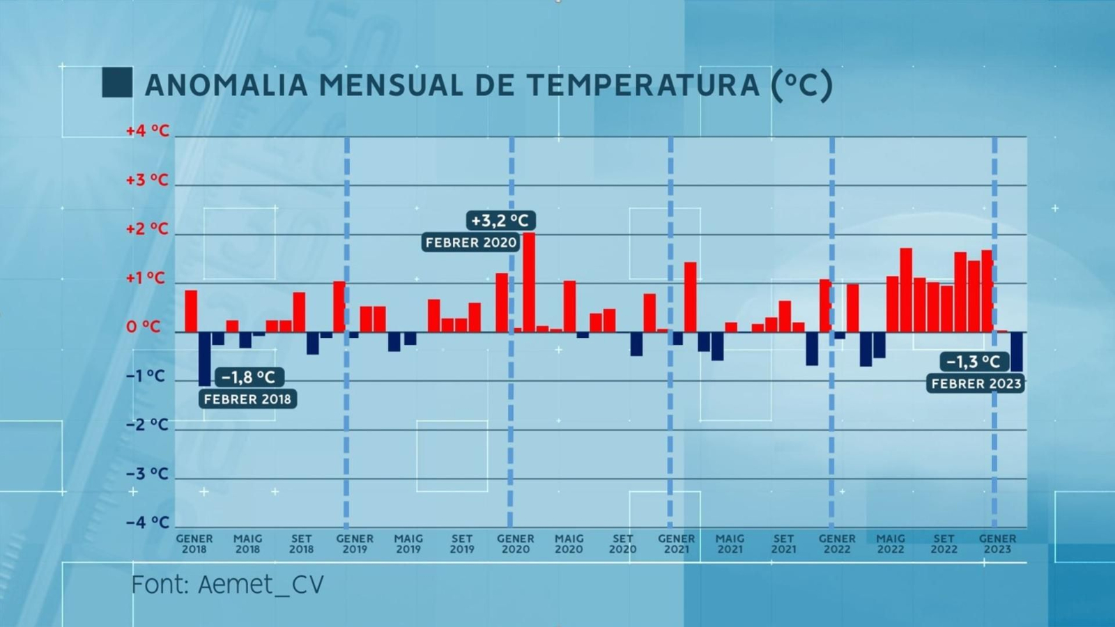 Anomalia temperatura mensual