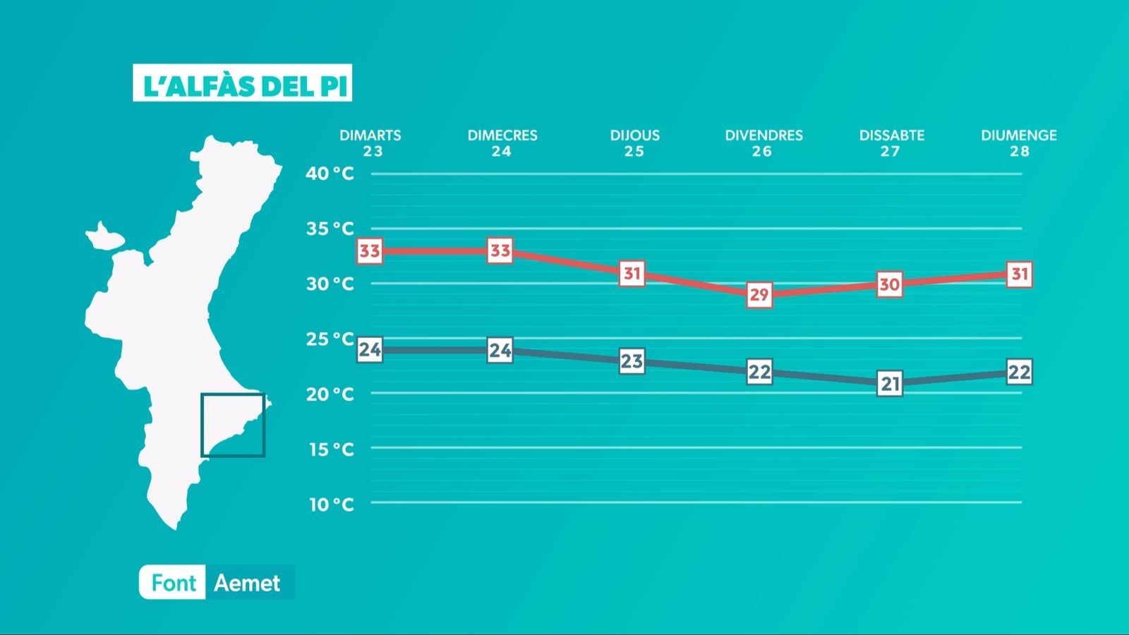 L'ALFÀS DEL PI