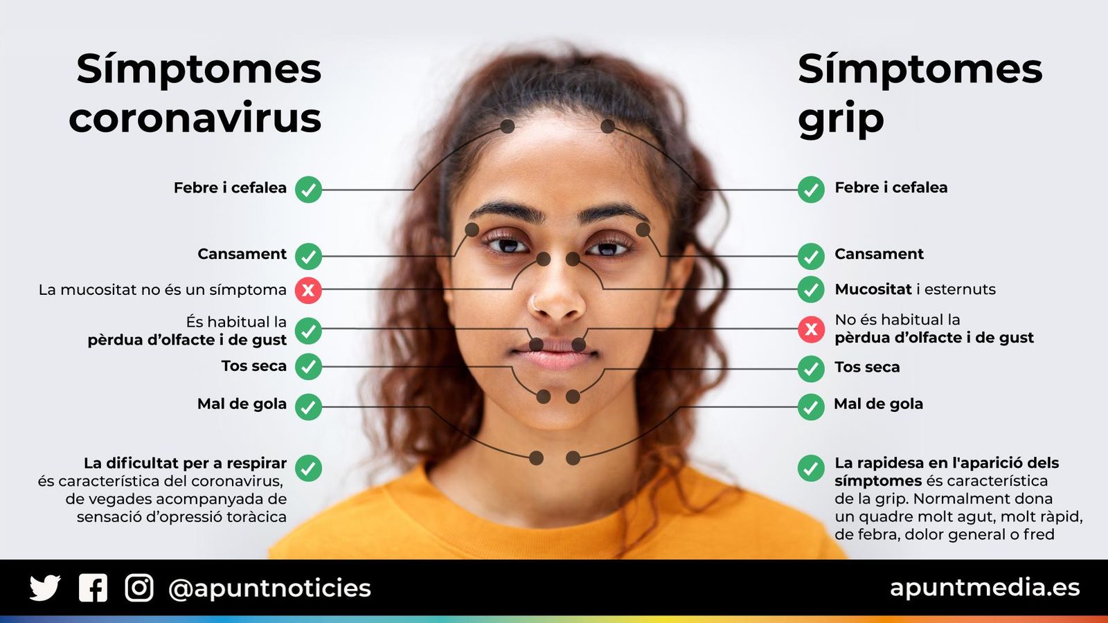 Grafisme d'À Punt NTC.