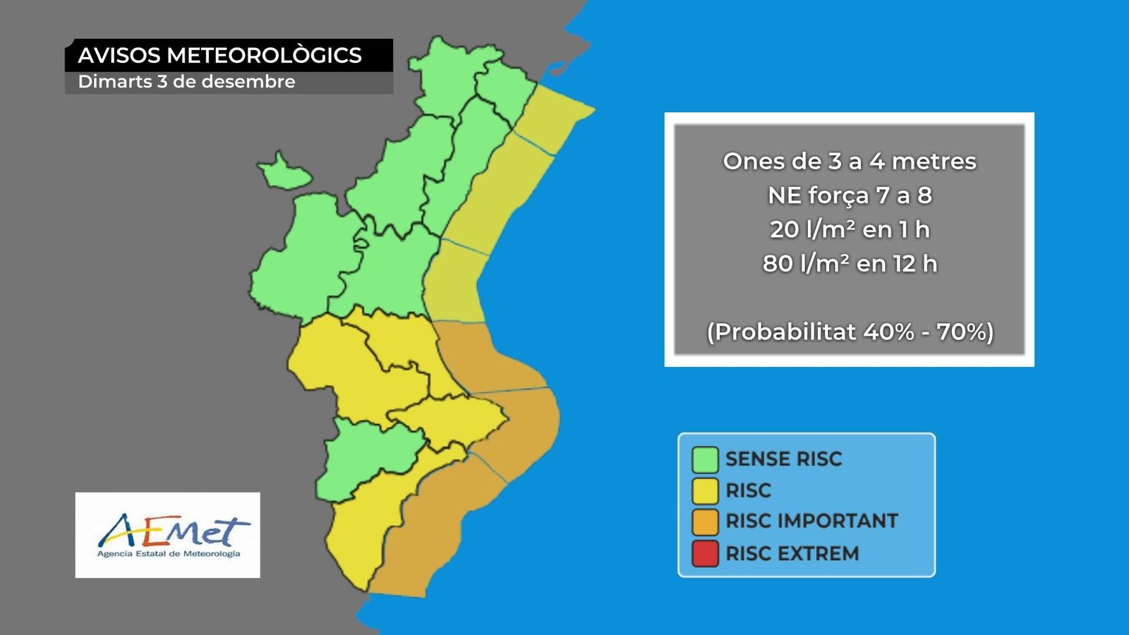 Avisos actius d'Aemet