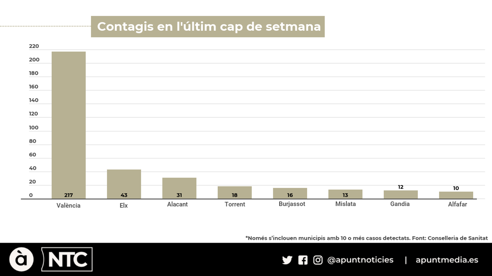 05.08.2020 | Les notícies del matí | Primera part