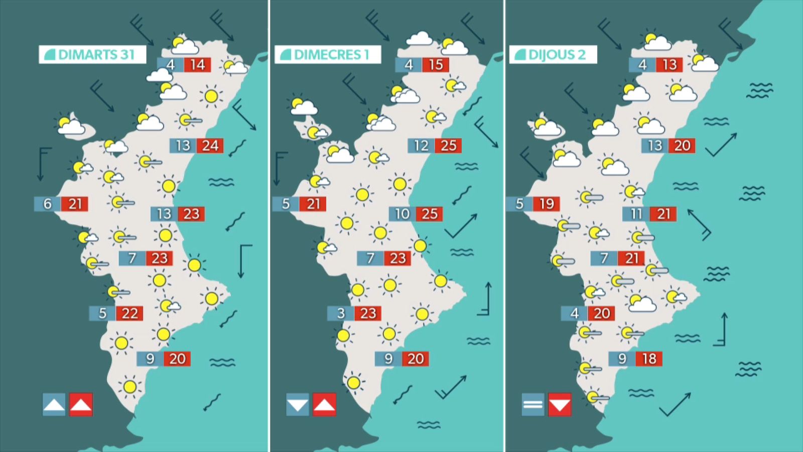 La previsió els pròxims dies