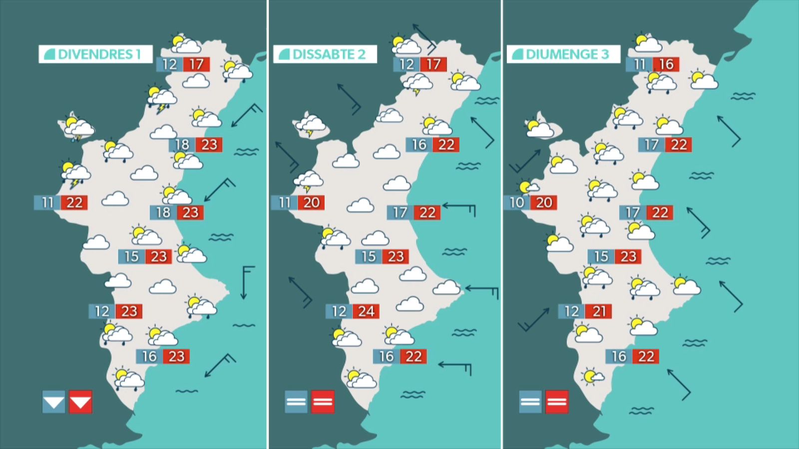 La previsió dels pròxims dies