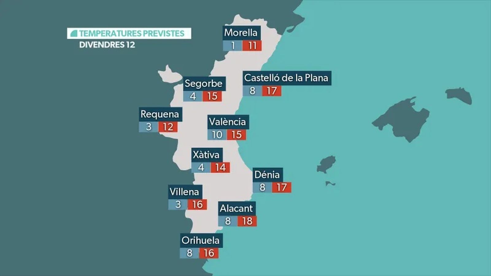 Les temperatures previstes