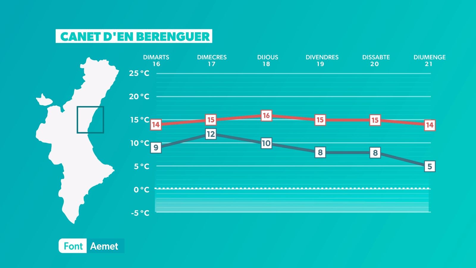 Canet d'en Berenguer