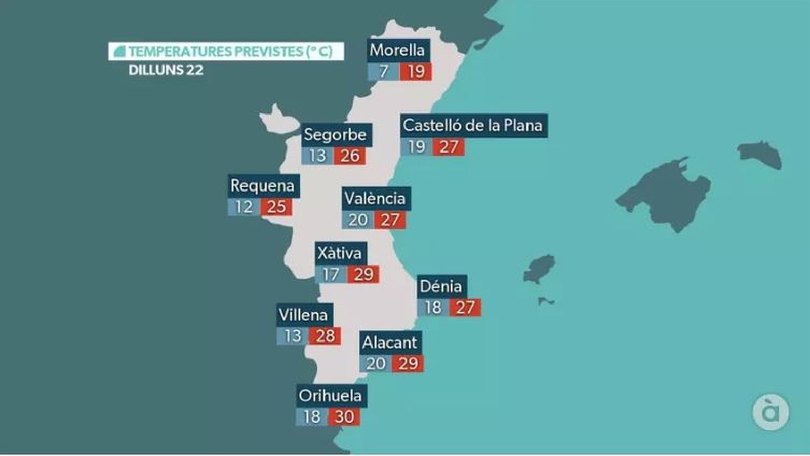 La previsió de temperatures per a este dilluns 22 de setembre