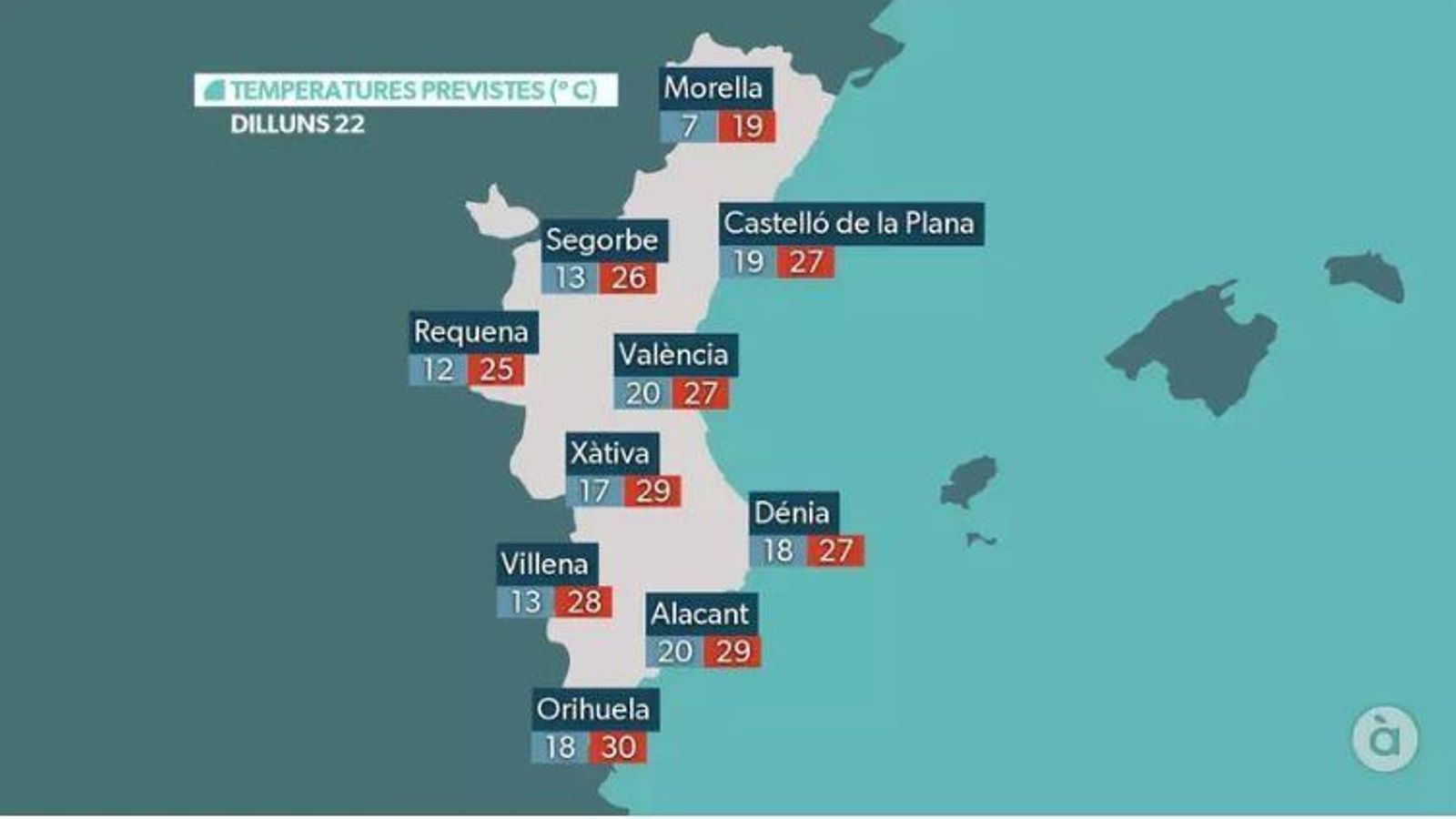 La previsió de temperatures per a este dilluns 22 de setembre