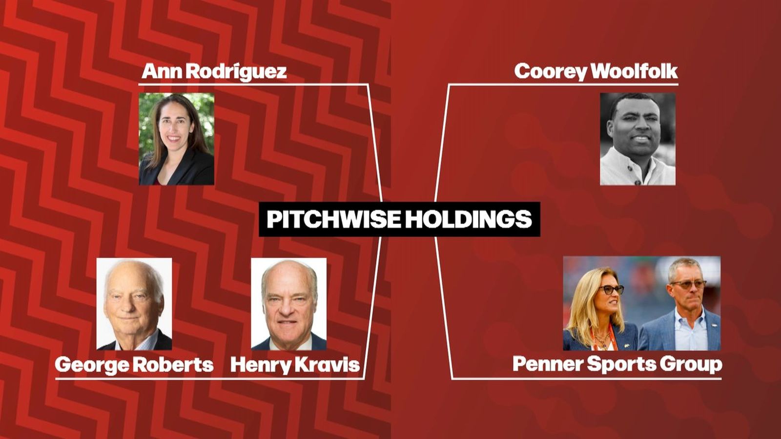 Què és Pitchwise Holdings, el nou gran accionista del València?