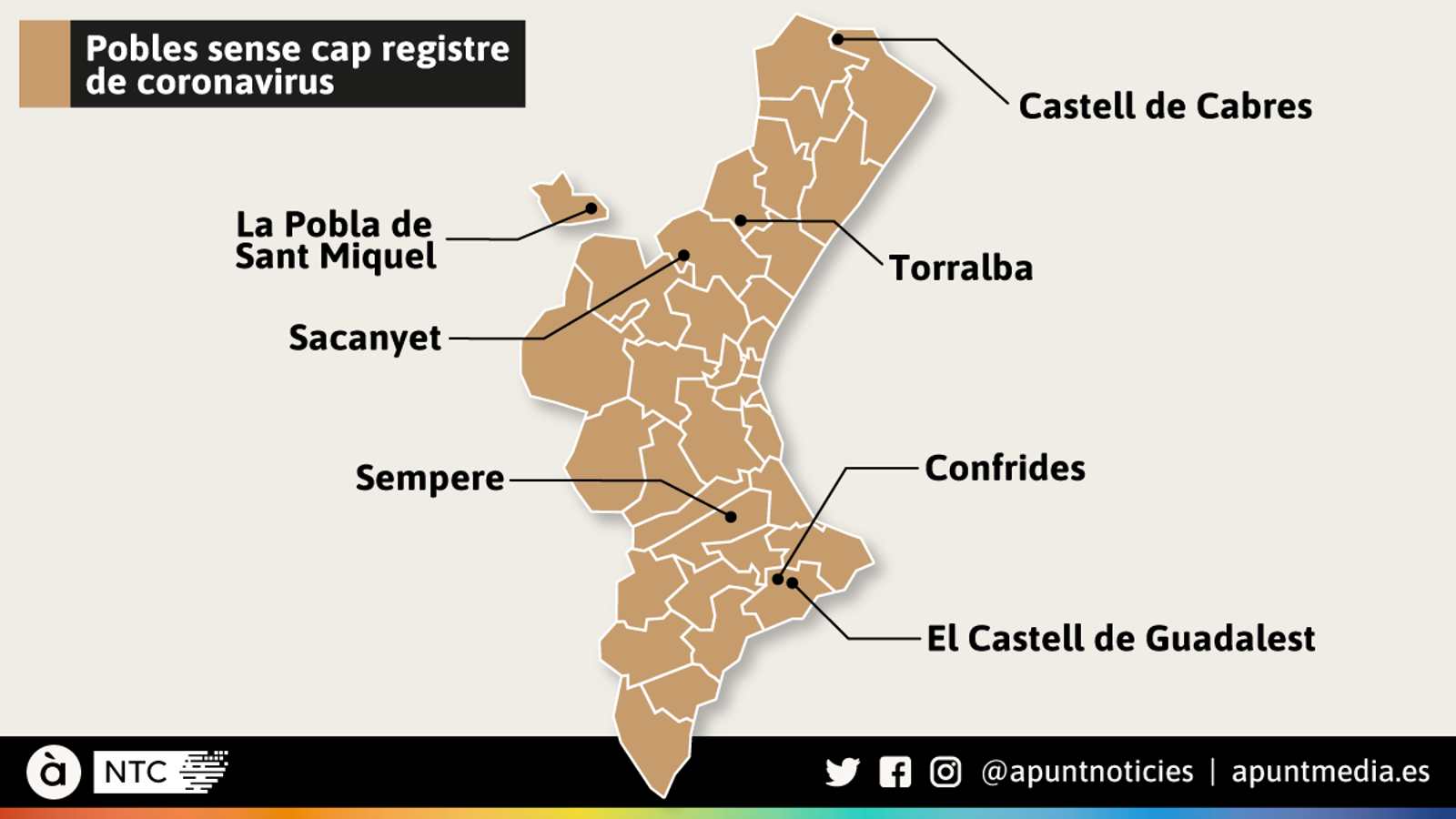 Pobles sense cap registre de coronavirus