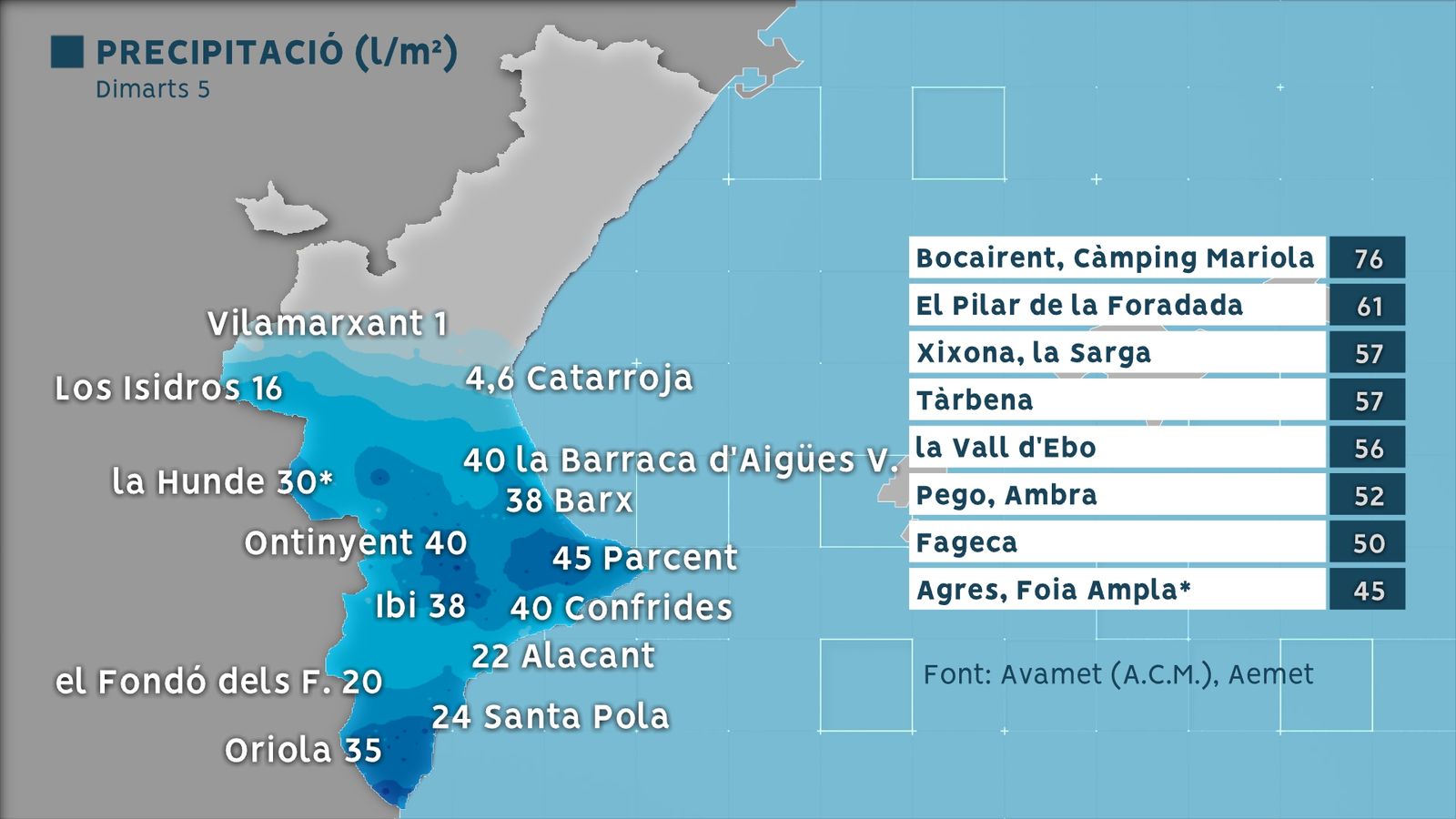 Pluja acumulada dimarts 5 d'abril