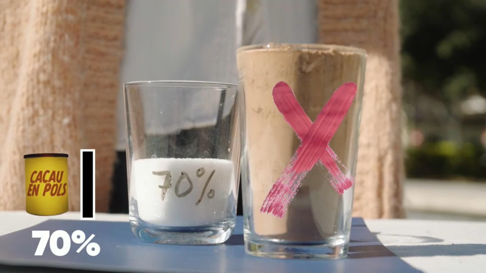 El percentatge de sucre afegit en el cacau en pols és del 70%!