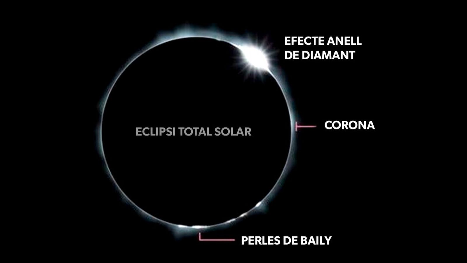 Les joies de l'eclipsi total