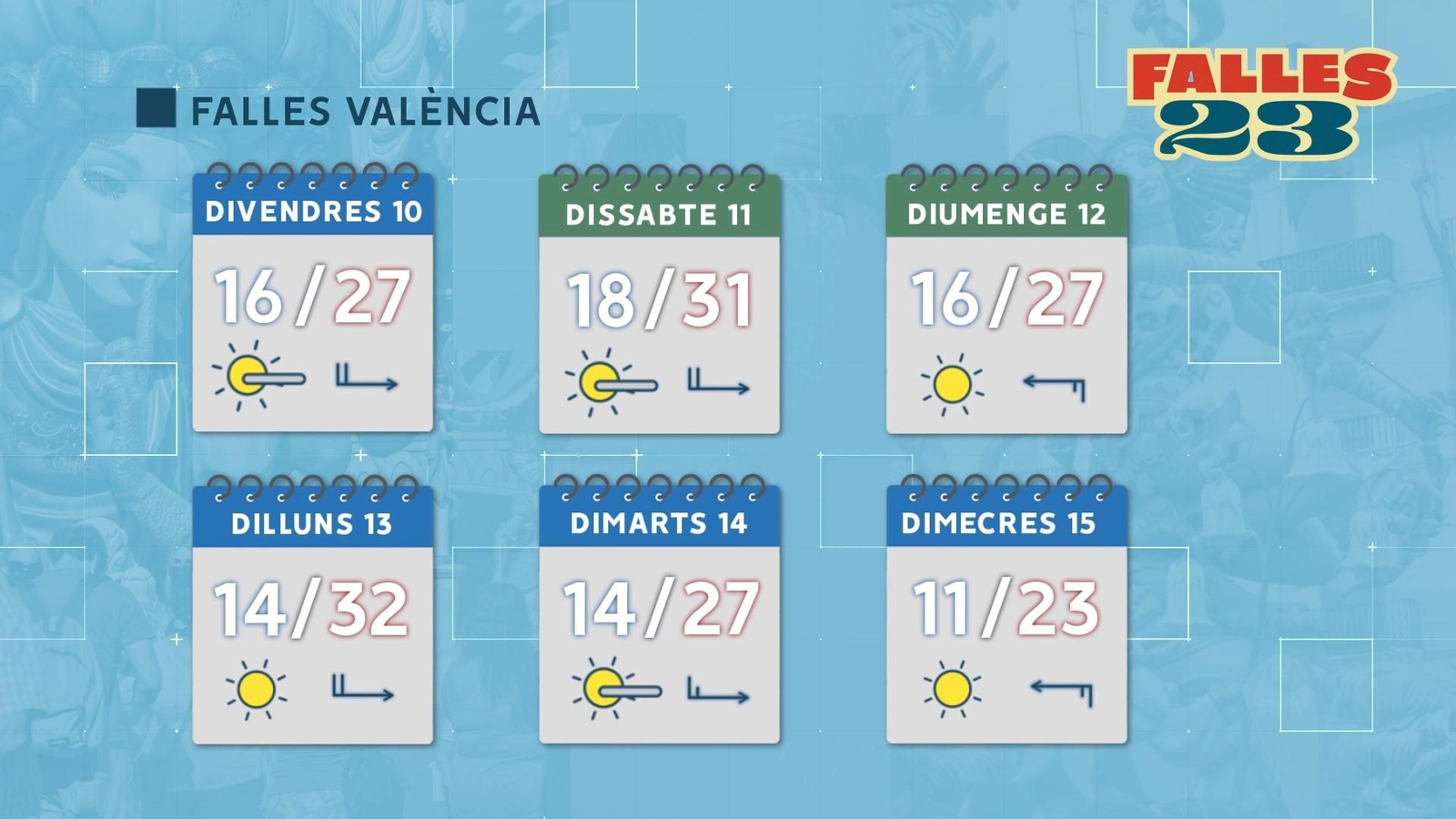 Previsió de l'oratge per a la setmana fallera