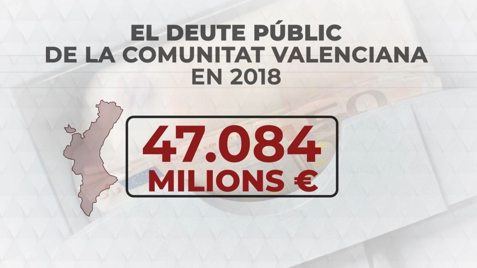 El deute de la Comunitat Valenciana suma 47.084 milions d’euros en 2018