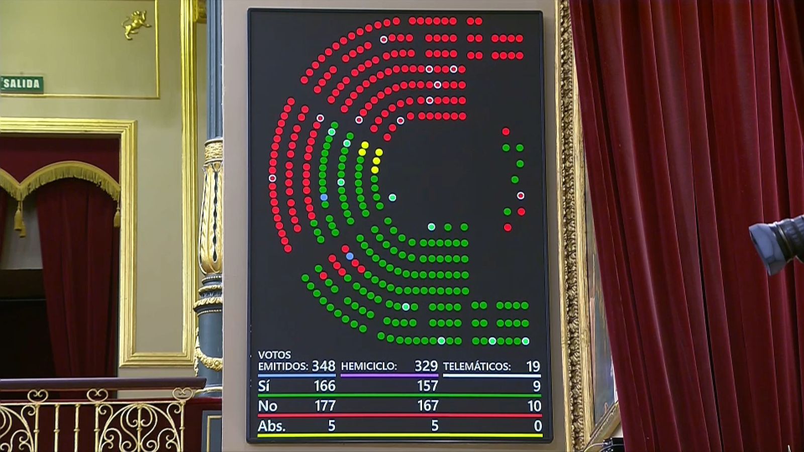 Resultat de la votació al Congrés, este dimarts
